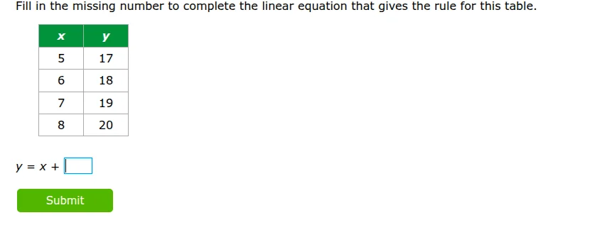 fill in the missing number to complete the linear equation that gives t…