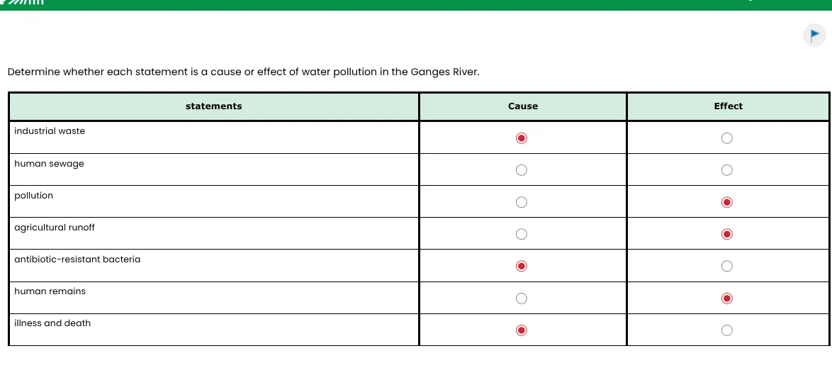 determine whether each statement is a cause or effect of water pollutio…