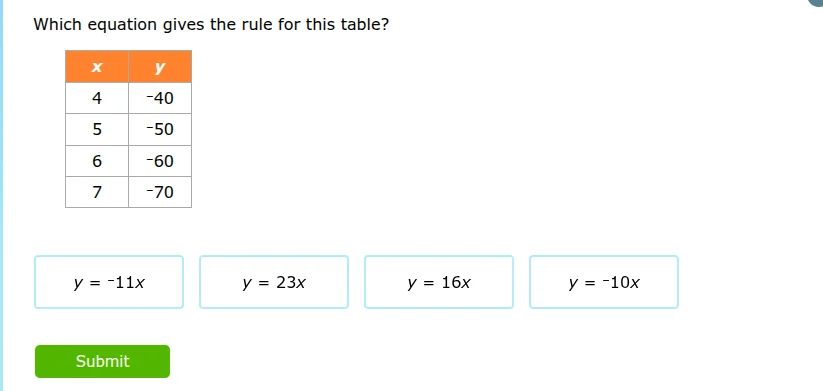 which equation gives the rule for this table? x y 4 -40 5 -50 6 -60 7 -…