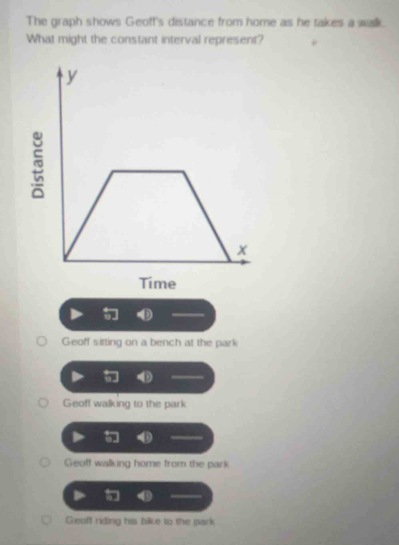 the graph shows geoffs distance from home as he takes a walk. what migh…