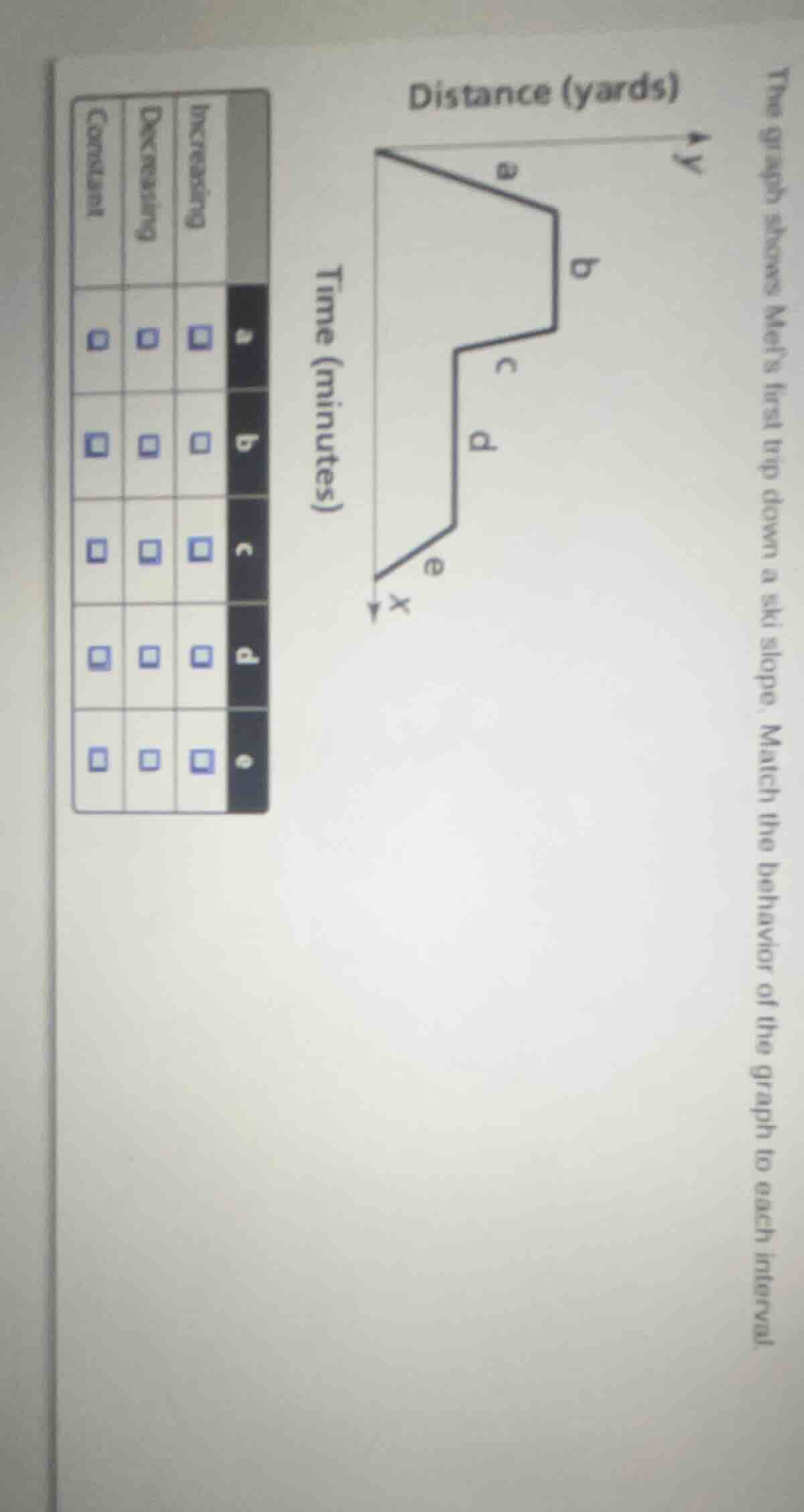 the graph shows mels first trip down a ski slope. match the behavior of…