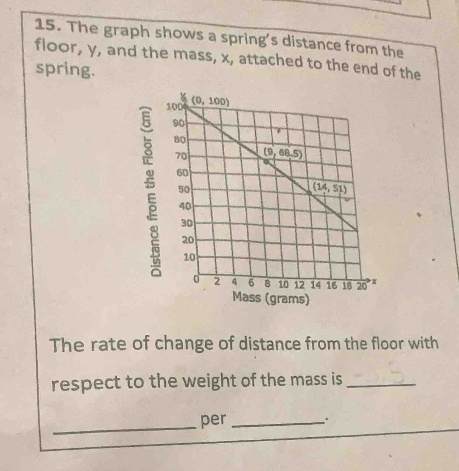15. the graph shows a spring’s distance from the floor, y, and the mass…