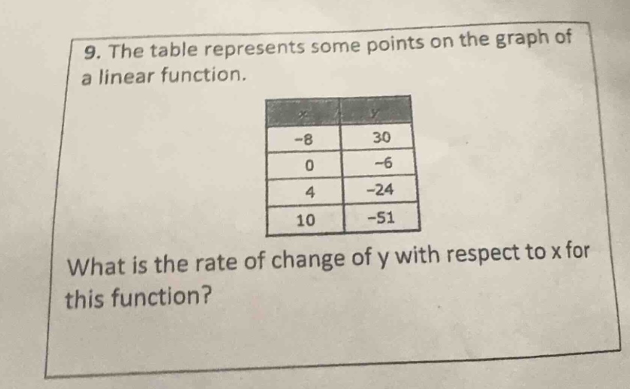 9. the table represents some points on the graph of a linear function. …