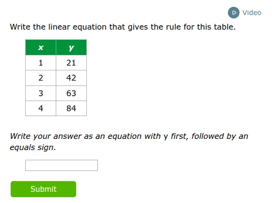 write the linear equation that gives the rule for this table. x | y 1 |…