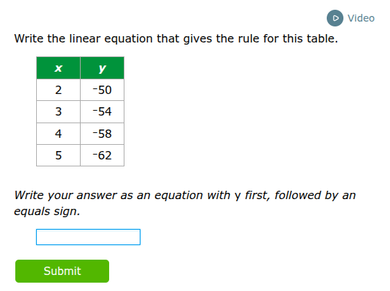 write the linear equation that gives the rule for this table. | x | y |…