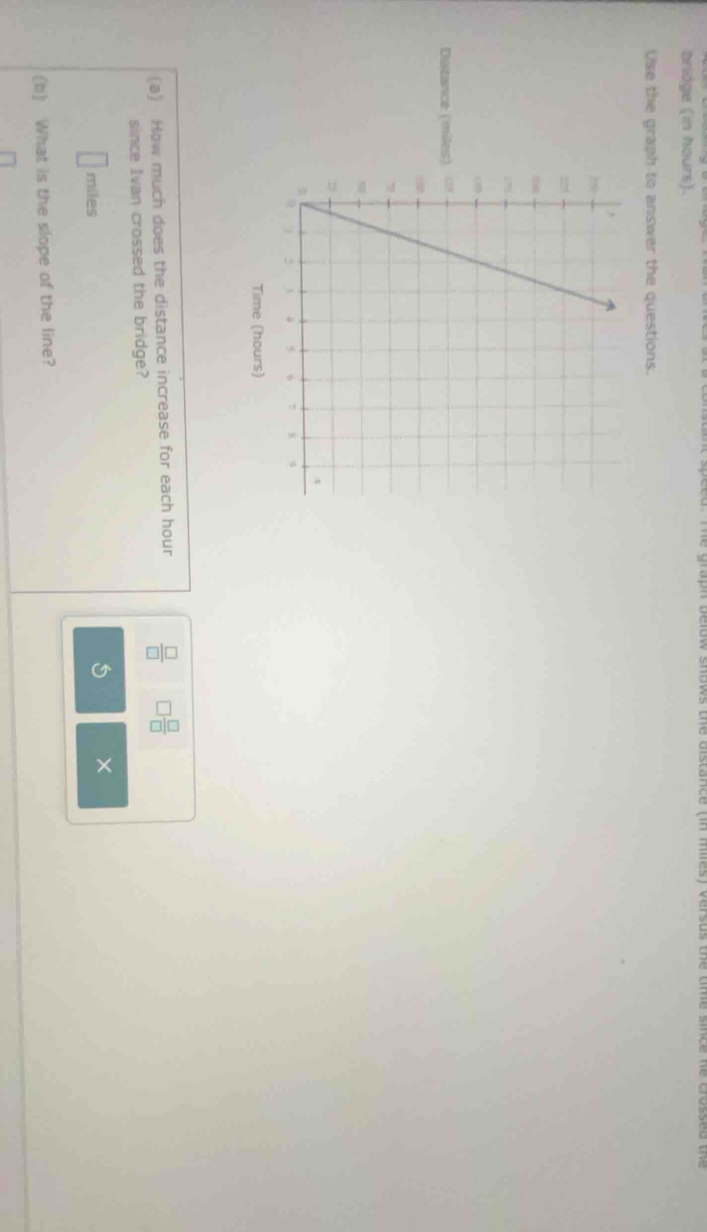 use the graph to answer the questions. (a) how much does the distance i…