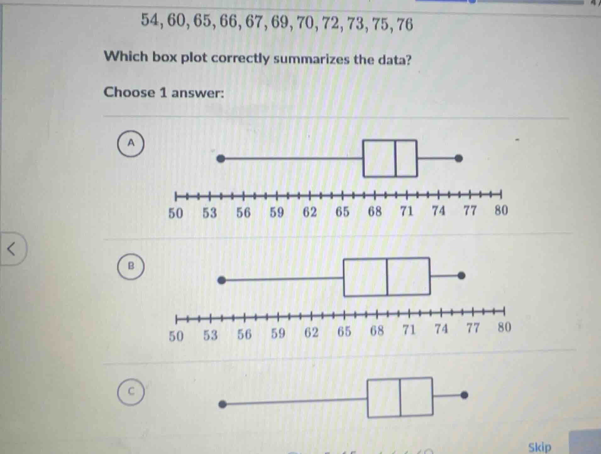 54, 60, 65, 66, 67, 69, 70, 72, 73, 75, 76 which box plot correctly sum…