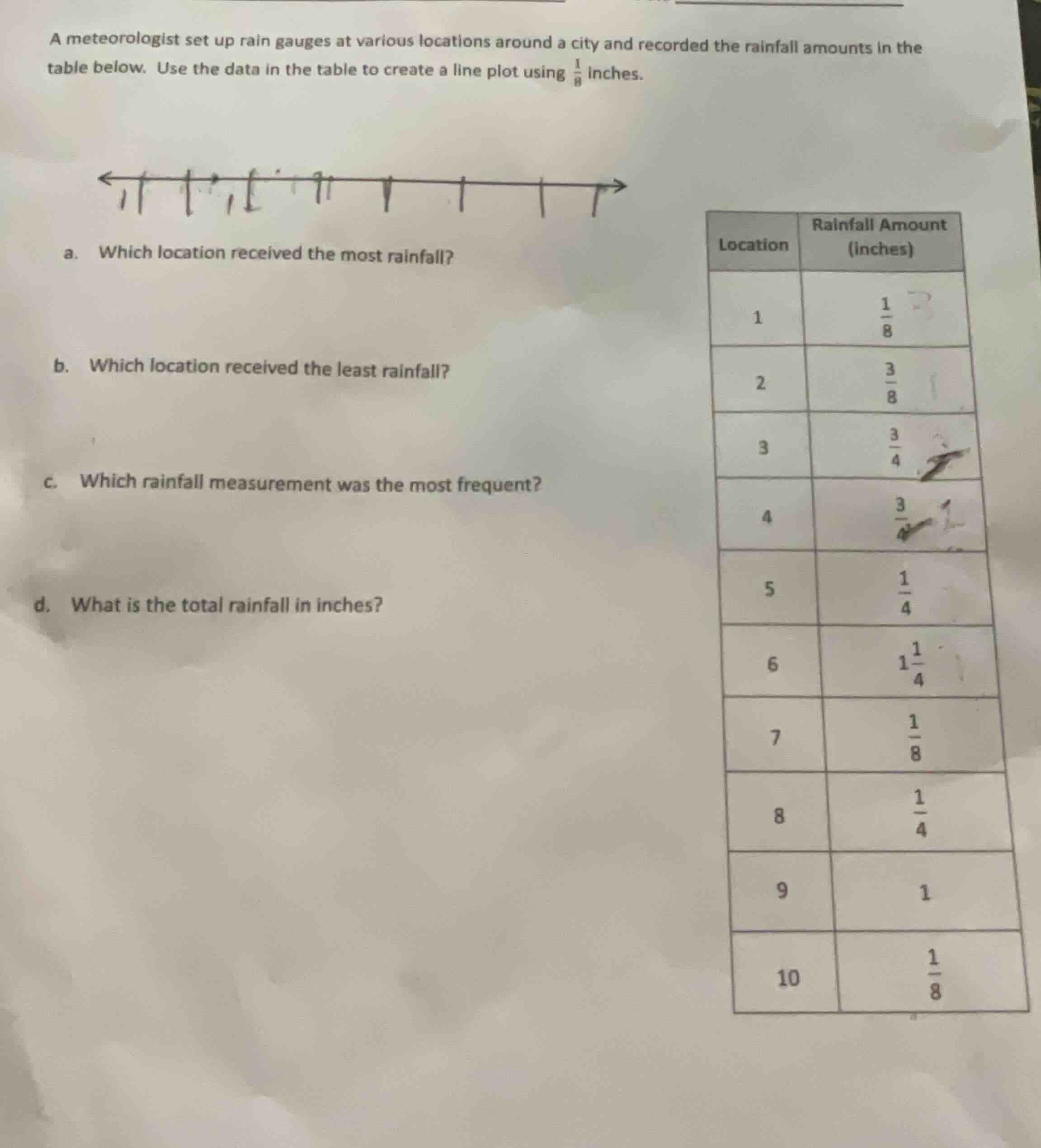 a meteorologist set up rain gauges at various locations around a city a…