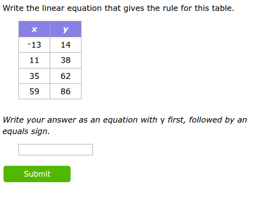 write the linear equation that gives the rule for this table. x y -13 1…