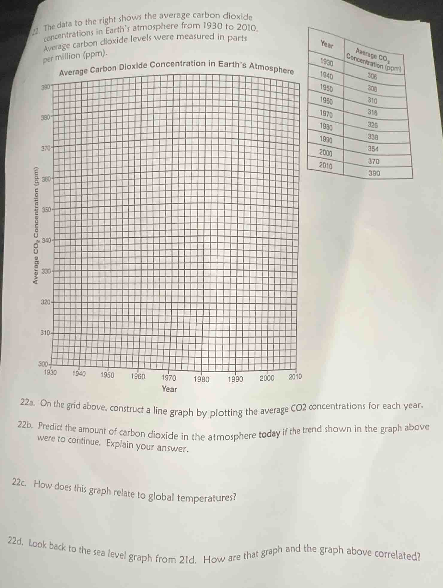 22. the data to the right shows the average carbon dioxide concentratio…