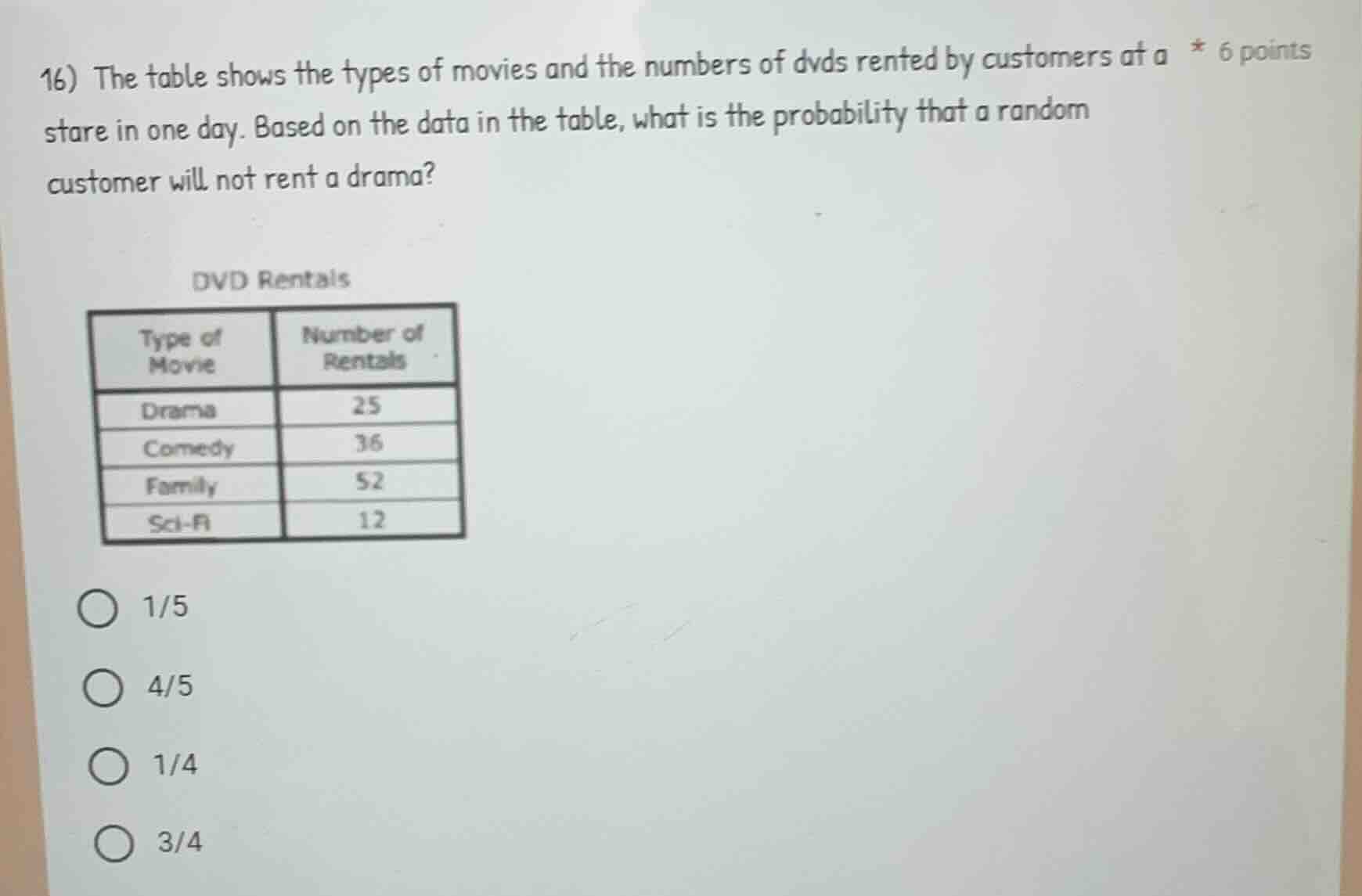 16) the table shows the types of movies and the numbers of dvds rented …