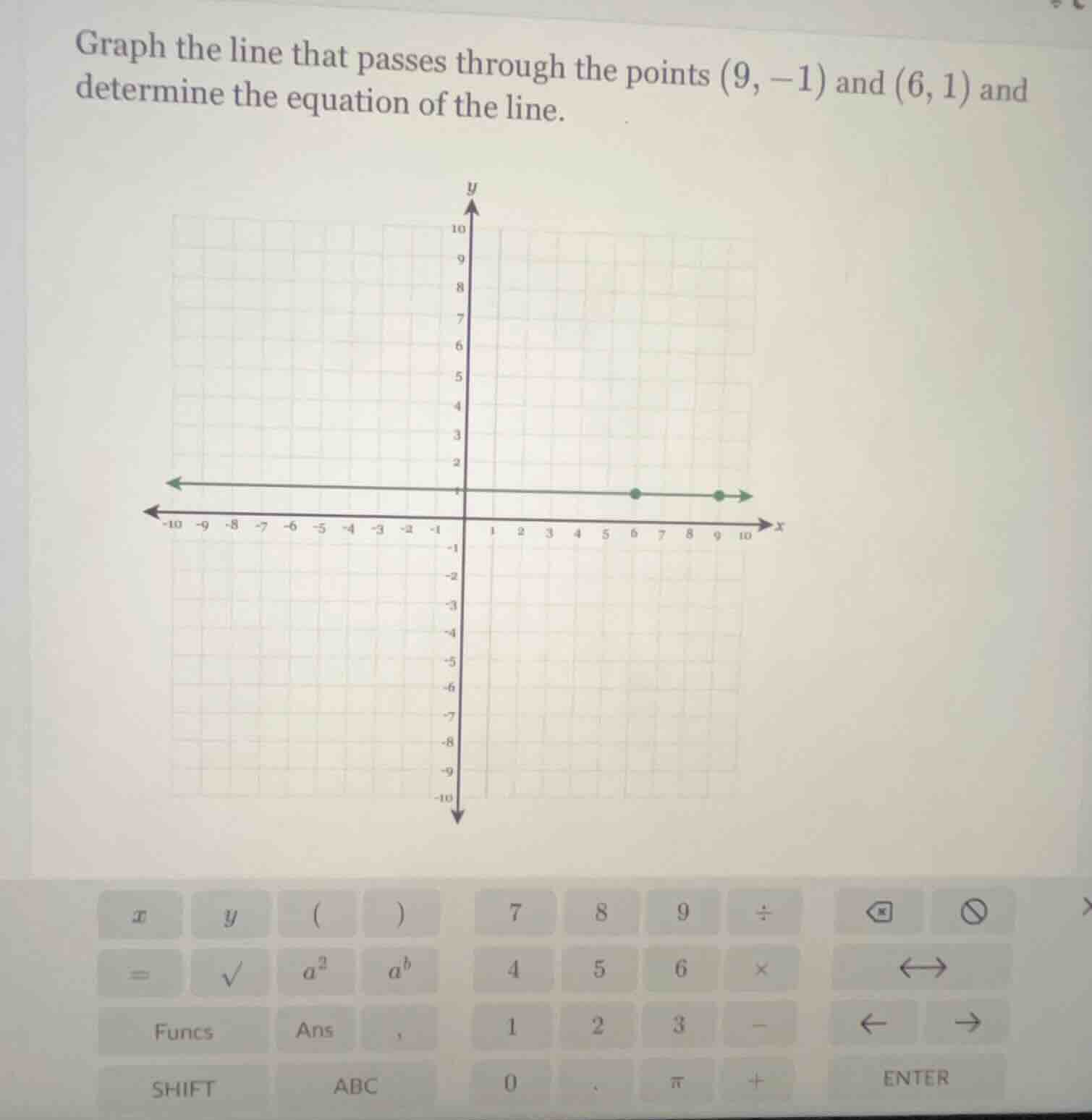 graph the line that passes through the points (9, -1) and (6, 1) and de…