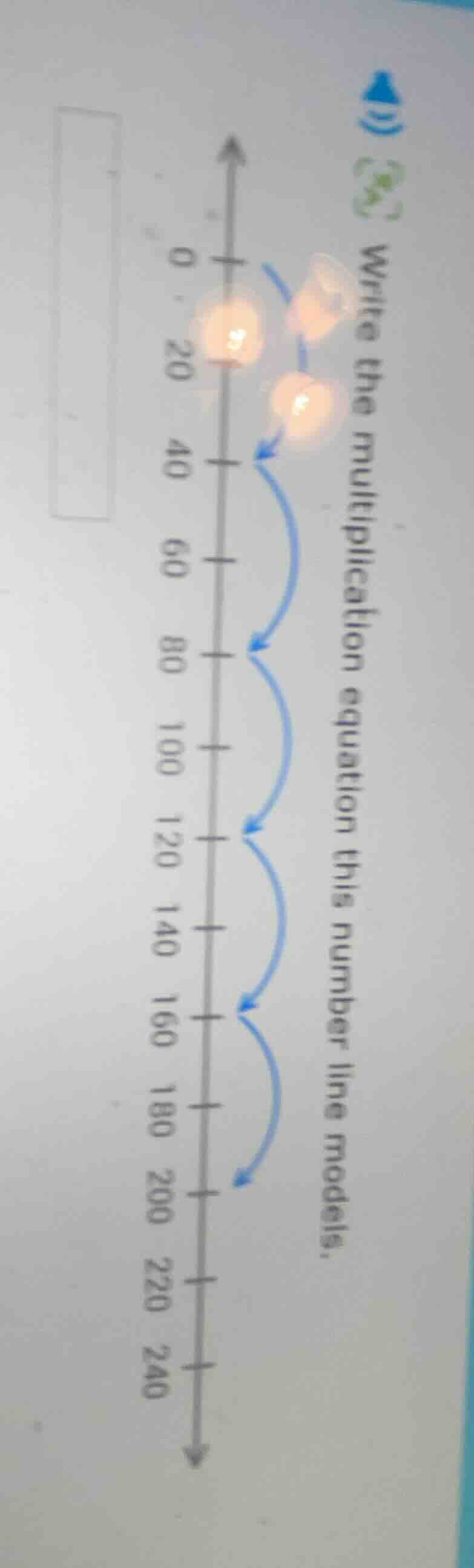 write the multiplication equation this number line models.