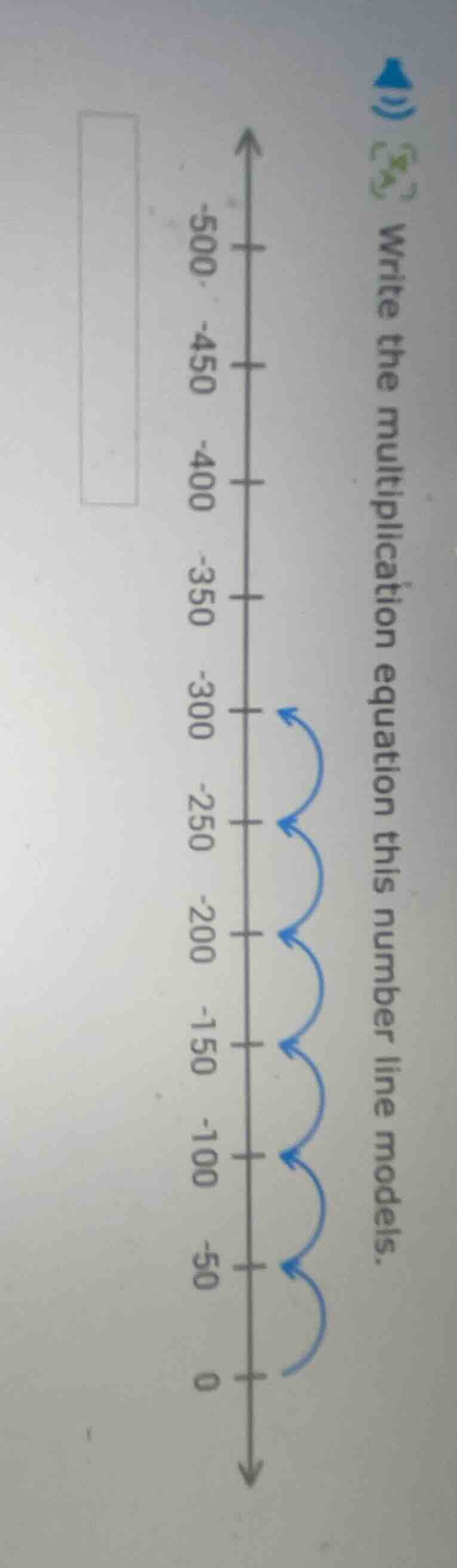 write the multiplication equation this number line models.