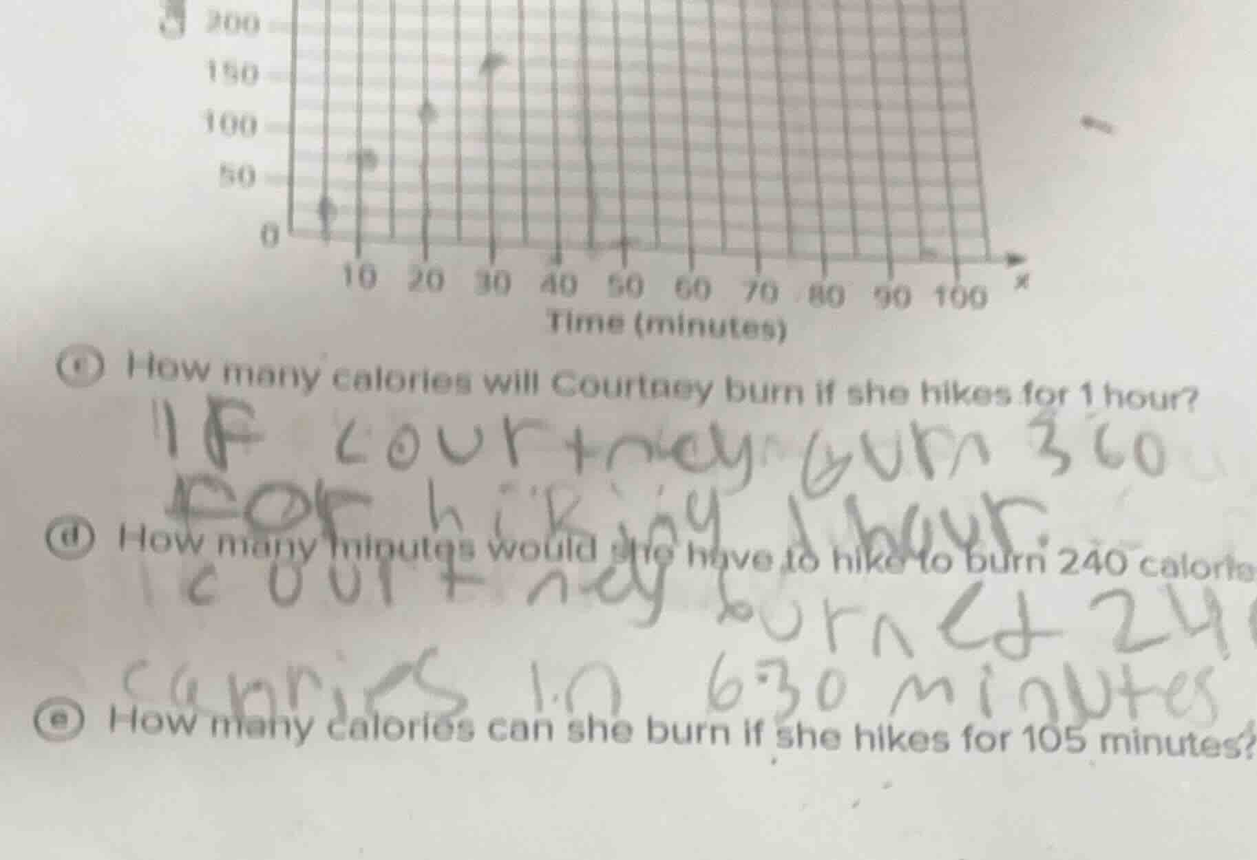 time (minutes) ① how many calories will courtesy burn if she hikes for …