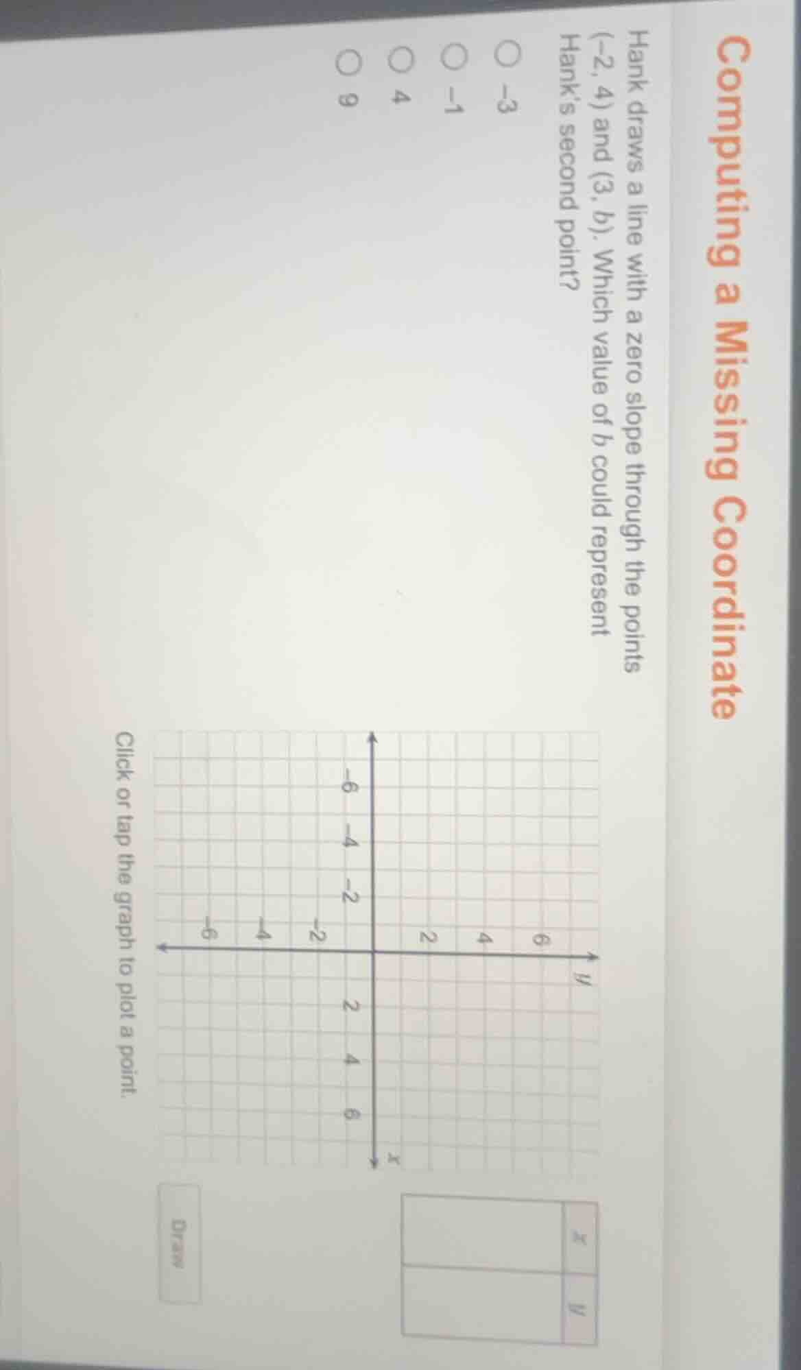 computing a missing coordinate hank draws a line with a zero slope thro…