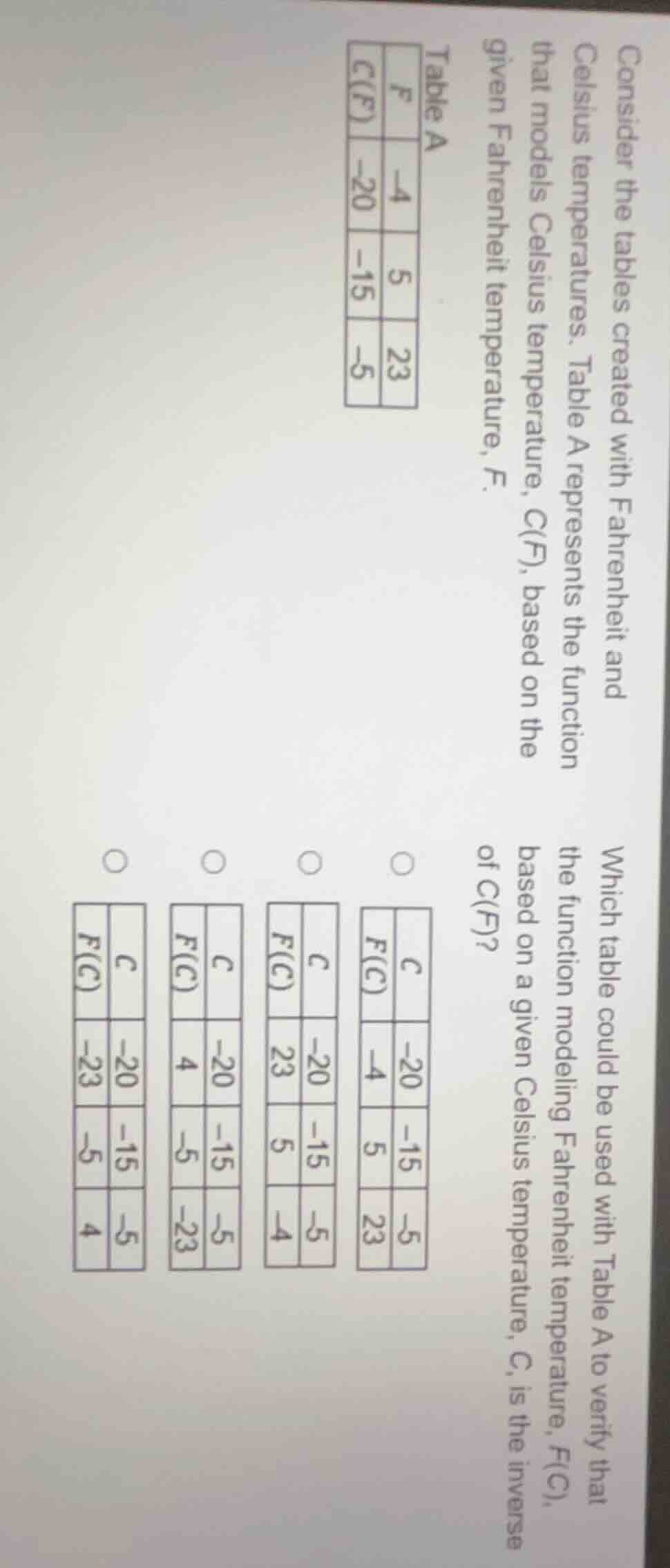 consider the tables created with fahrenheit and celsius temperatures. t…