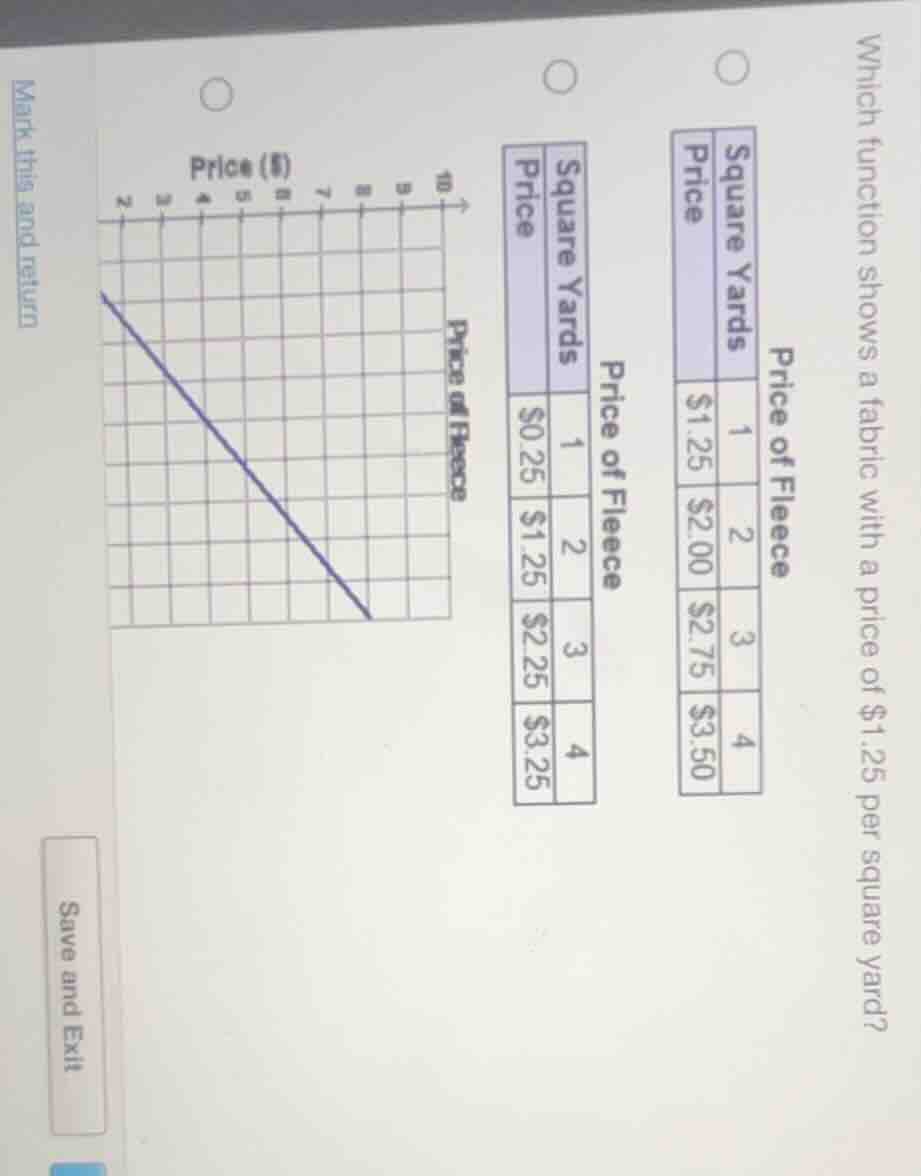 which function shows a fabric with a price of $1.25 per square yard? pr…