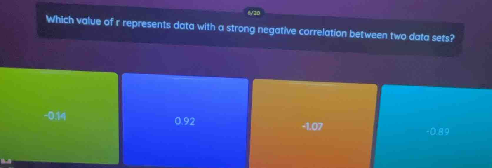 which value of r represents data with a strong negative correlation bet…