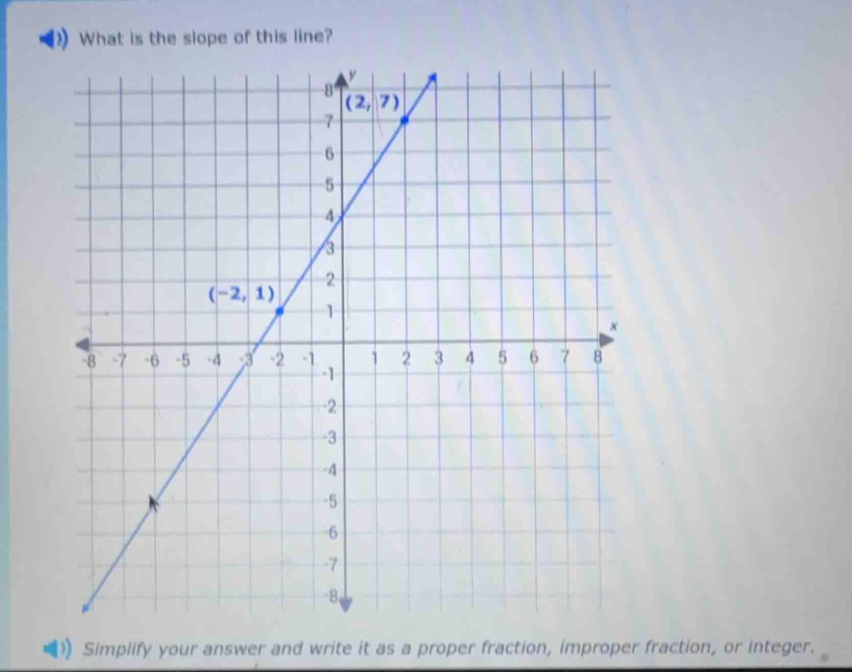 what is the slope of this line? simplify your answer and write it as a …