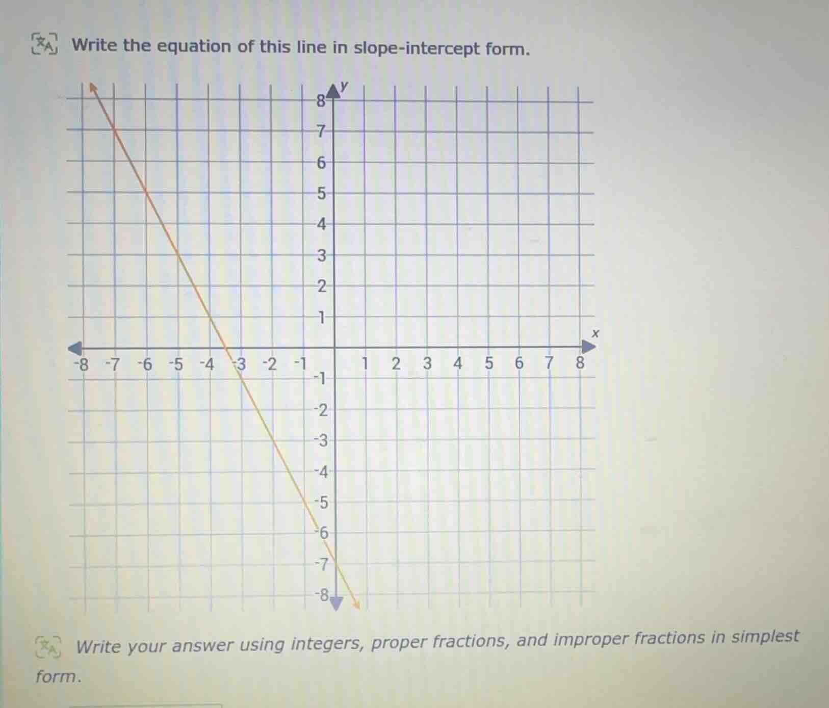 write the equation of this line in slope - intercept form. write your a…