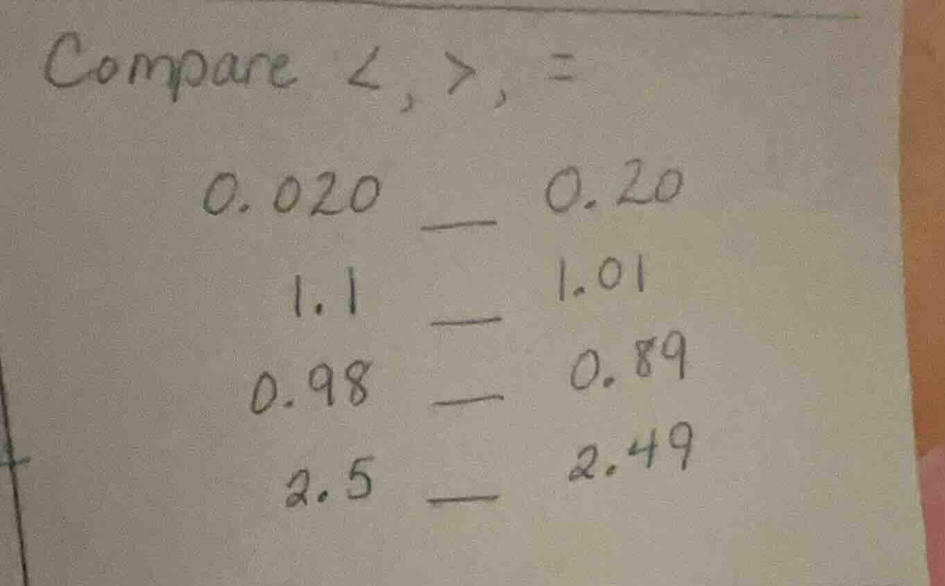 compare <, >, = 0.020 0.20 1.1 1.01 0.98 0.89 2.5 2.49