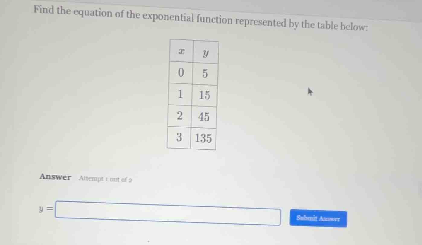 find the equation of the exponential function represented by the table …