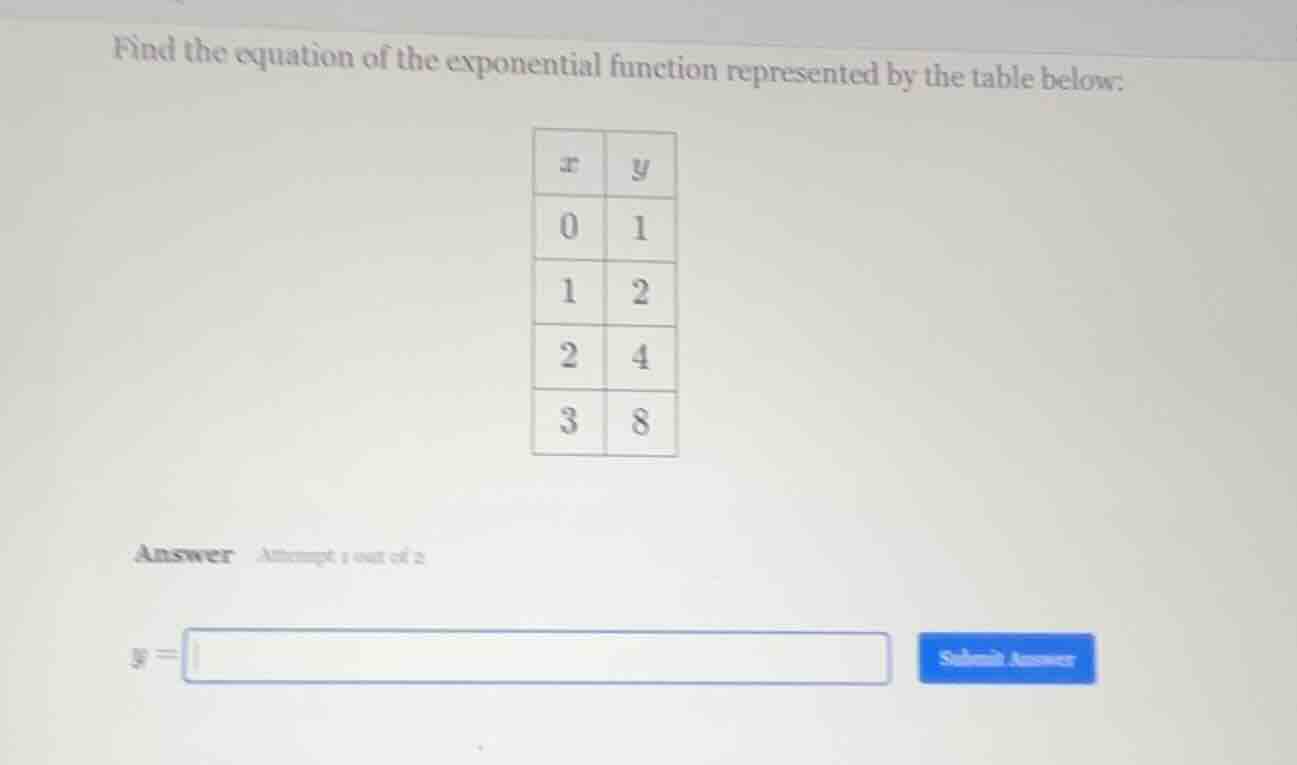 find the equation of the exponential function represented by the table …