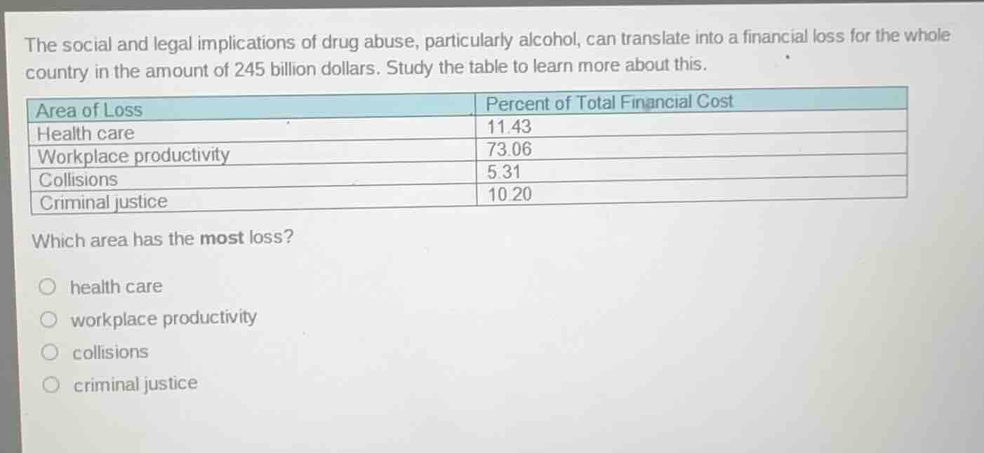 the social and legal implications of drug abuse, particularly alcohol, …