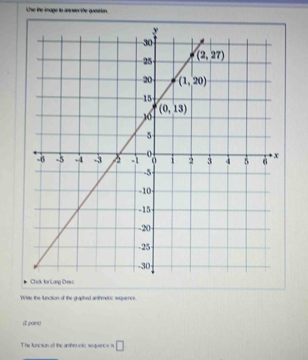 use the image to answer the question. write the function of the graphed…