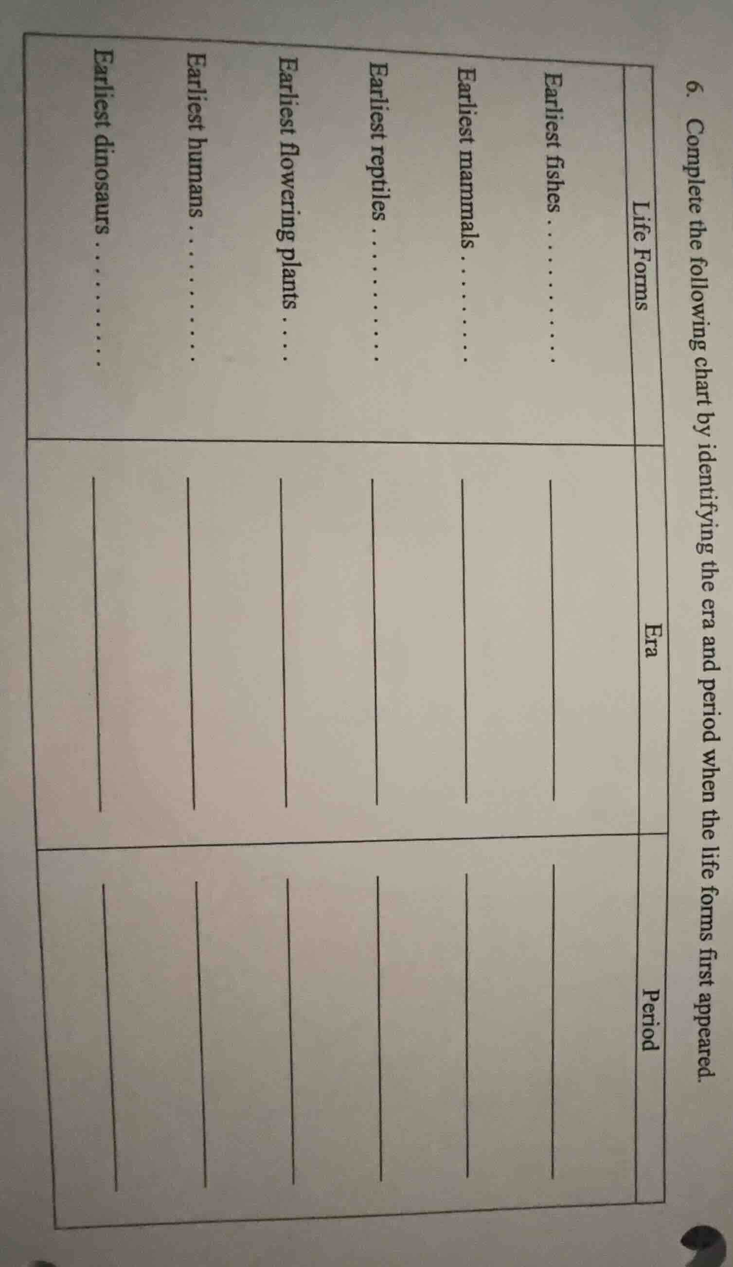 6. complete the following chart by identifying the era and period when …