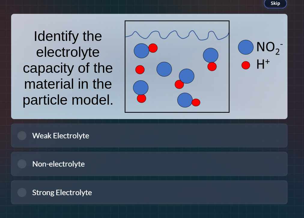 identify the electrolyte capacity of the material in the particle model…