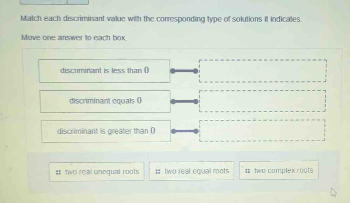 match each discriminant value with the corresponding type of solutions …