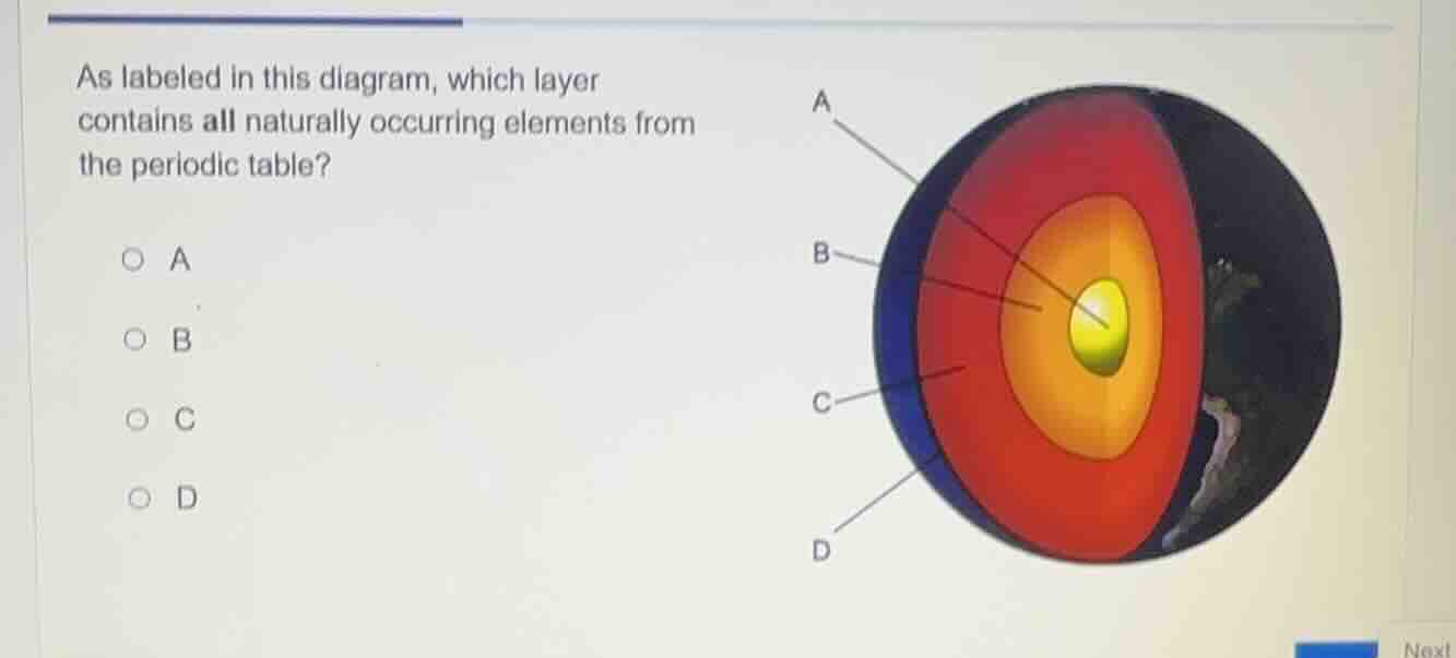 as labeled in this diagram, which layer contains all naturally occurrin…