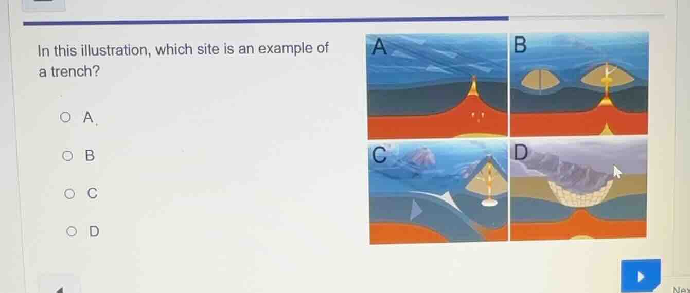 in this illustration, which site is an example of a trench? a b c d