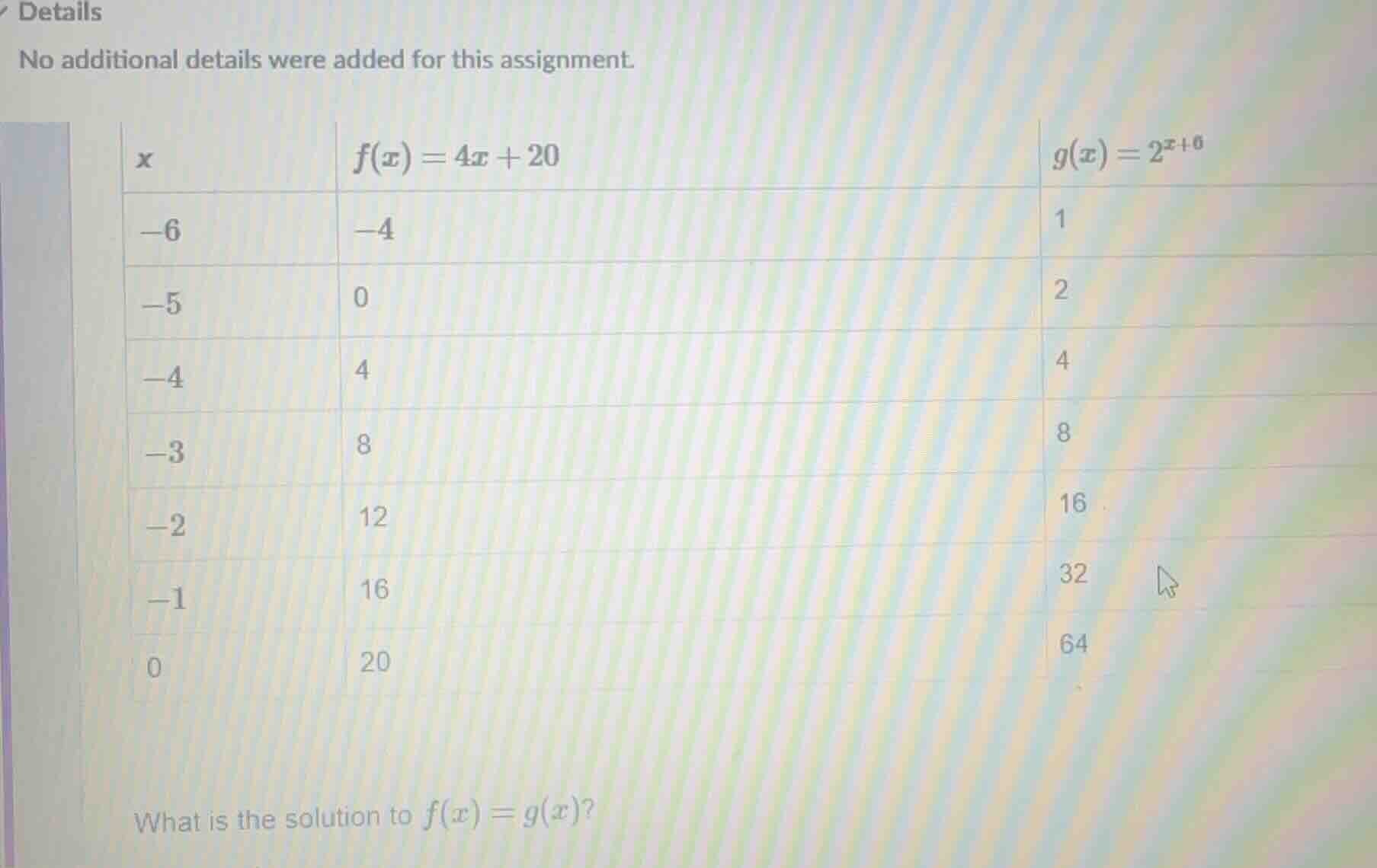 details no additional details were added for this assignment. x | $f(x)…