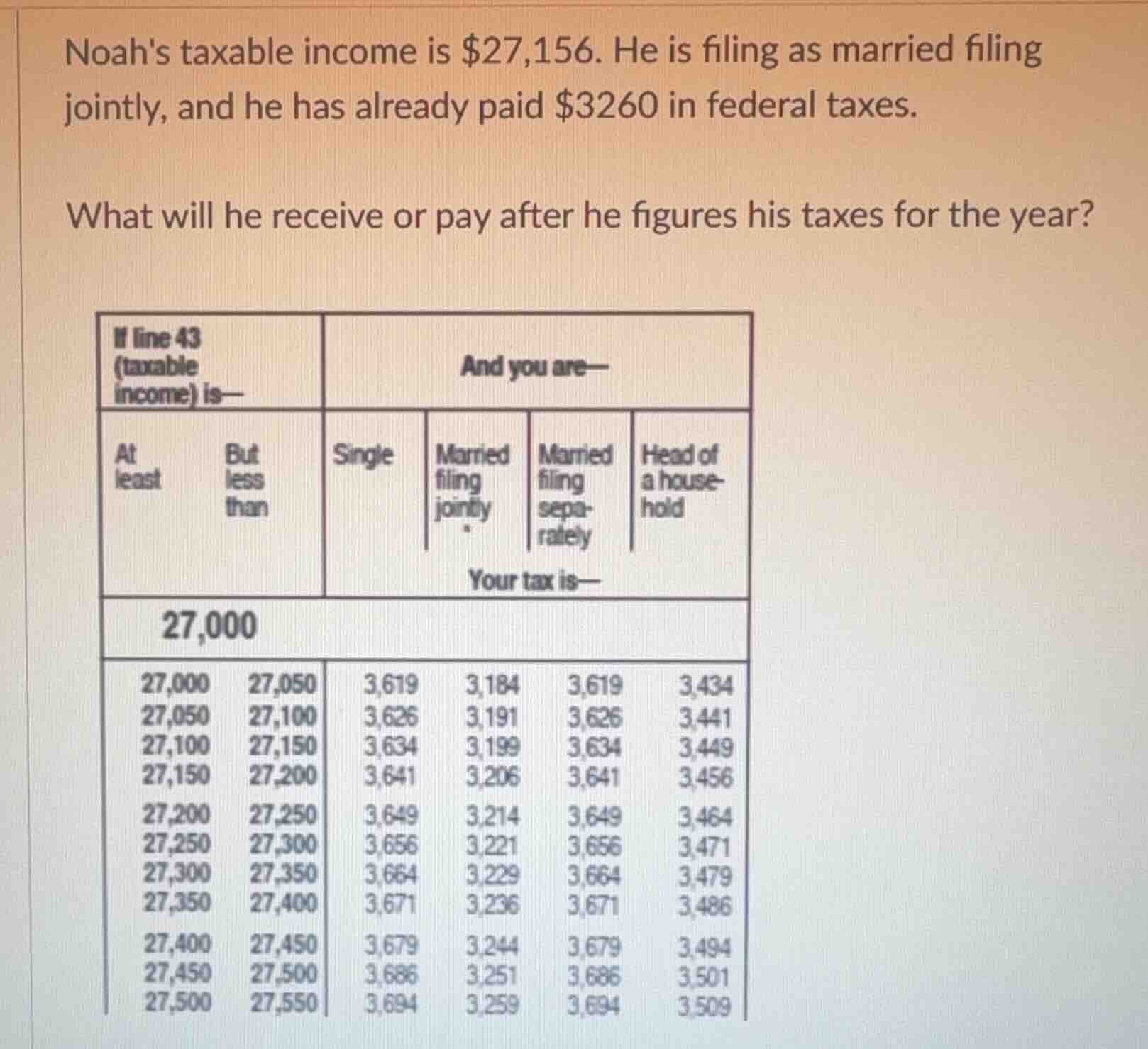 noahs taxable income is $27,156. he is filing as married filing jointly…