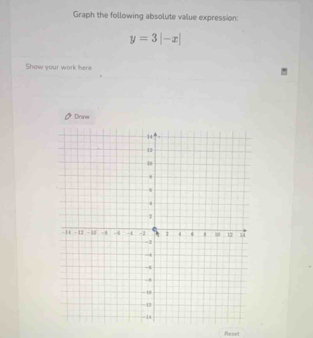 graph the following absolute value expression: $y = 3|-x|$ show your wo…