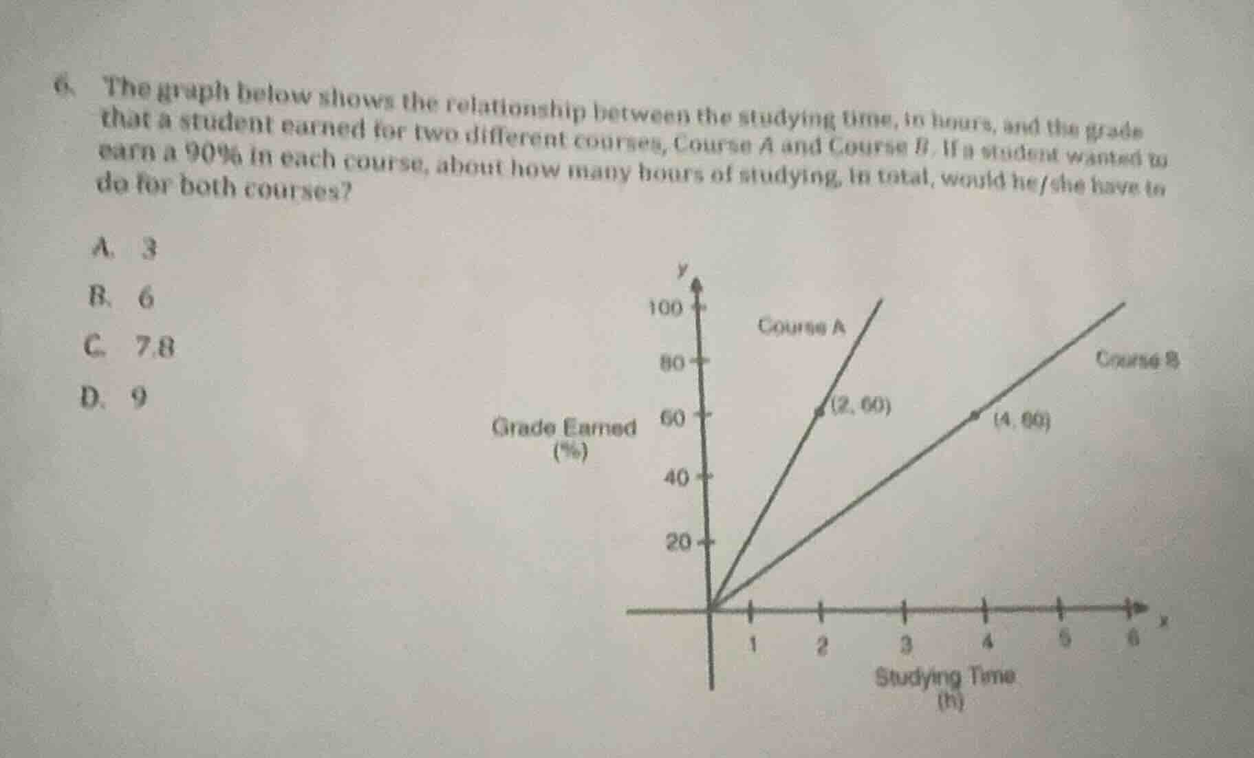 6. the graph below shows the relationship between the studying time, in…