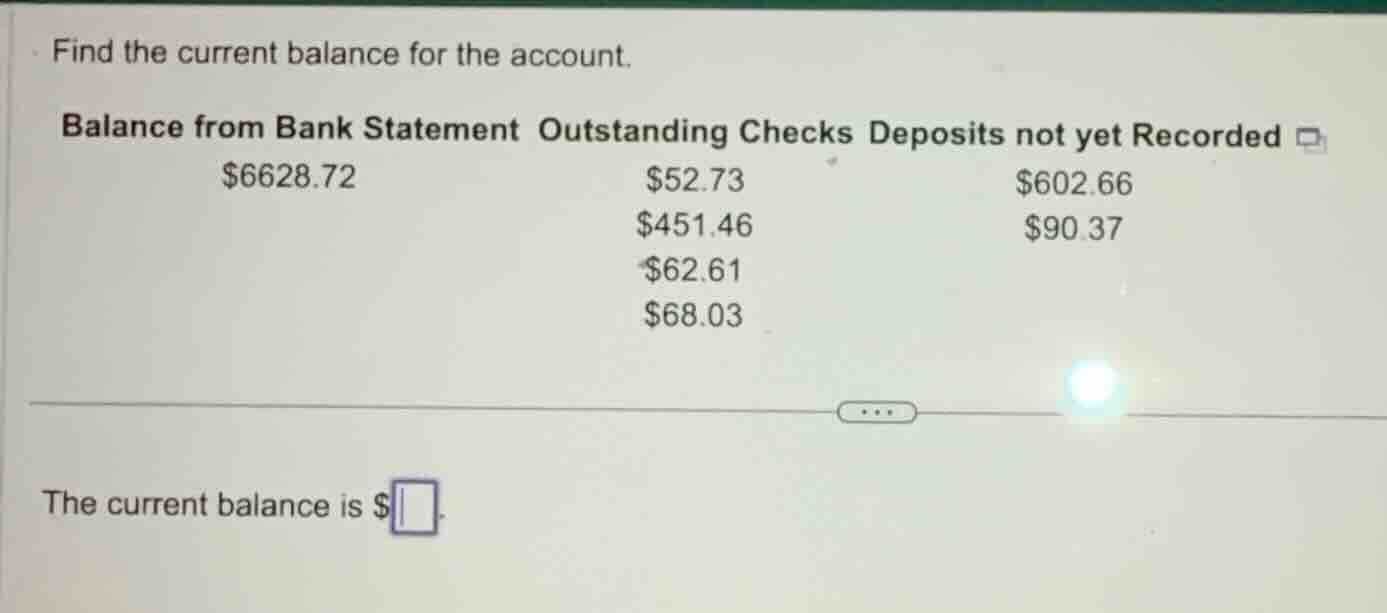 find the current balance for the account. balance from bank statement o…