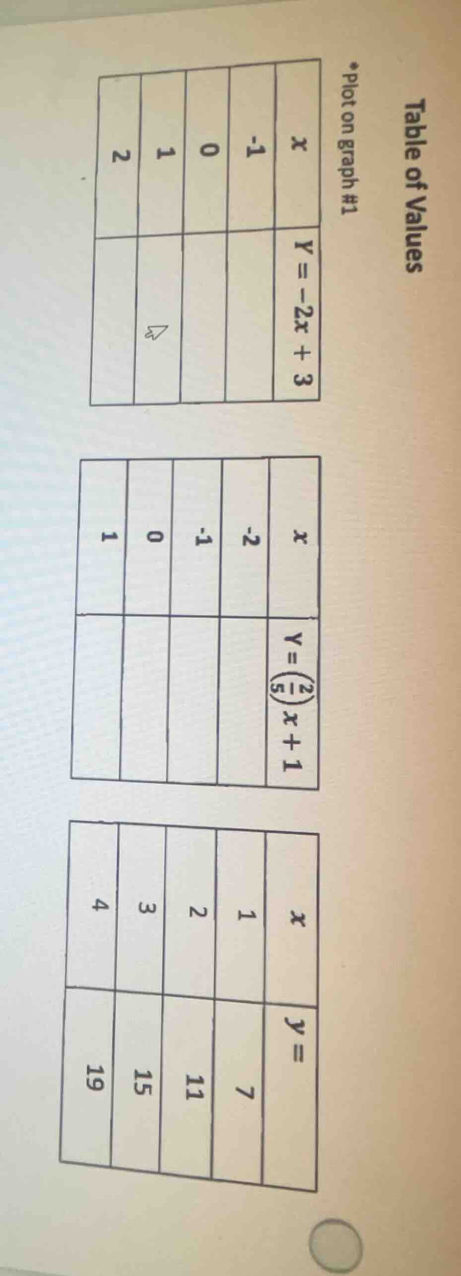 table of values *plot on graph #1 first table: x values -1, 0, 1, 2; y …