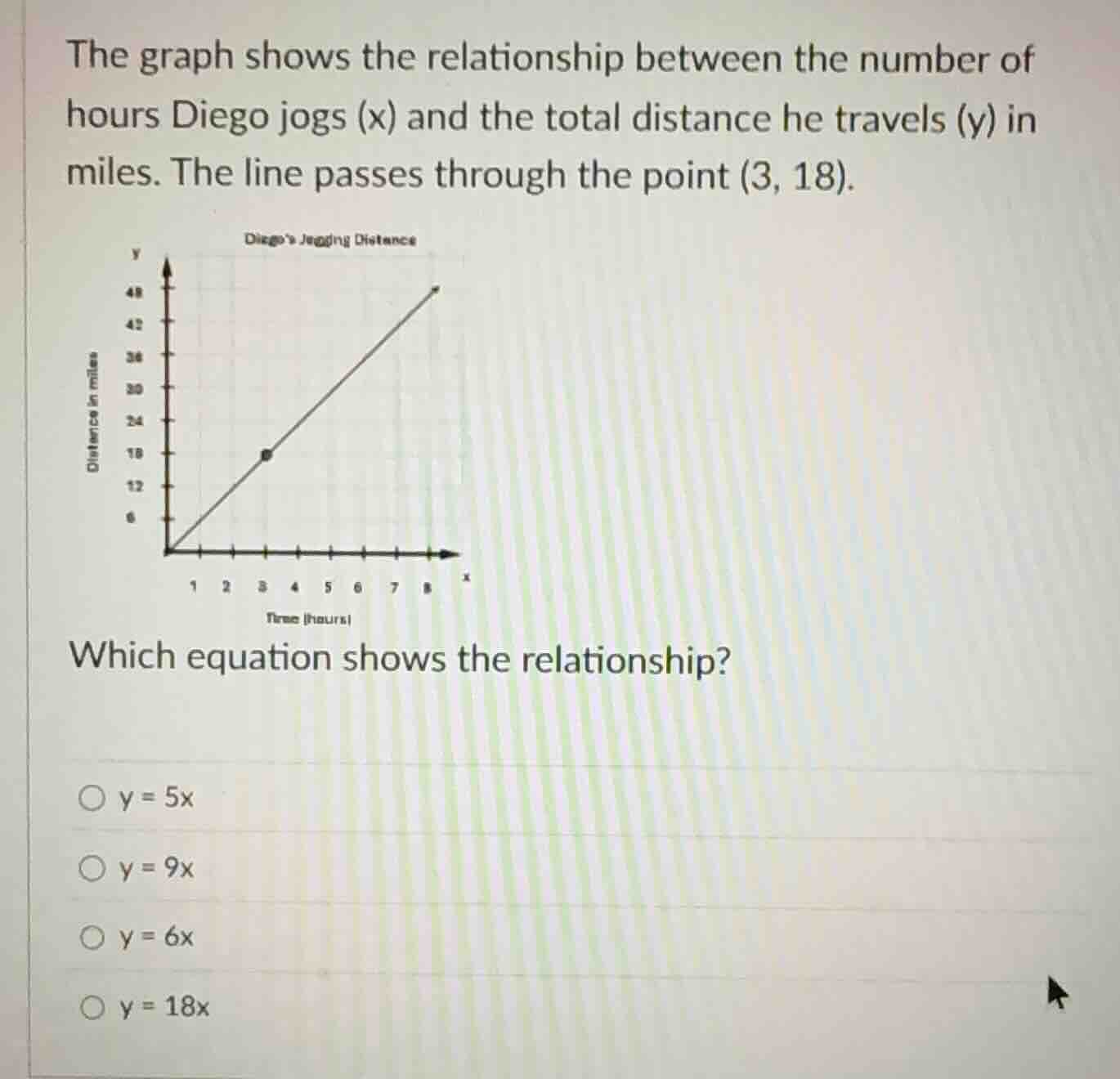 the graph shows the relationship between the number of hours diego jogs…