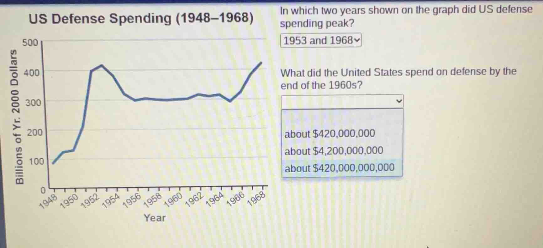 us defense spending (1948–1968) in which two years shown on the graph d…