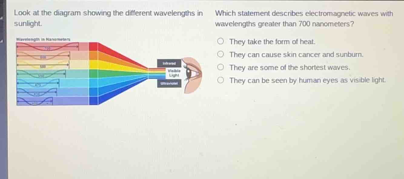 look at the diagram showing the different wavelengths in sunlight. whic…
