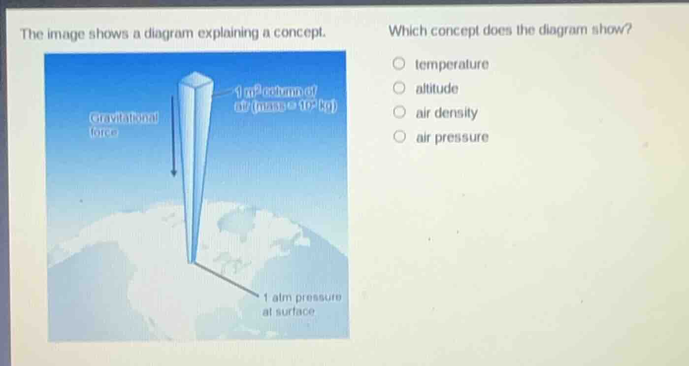 the image shows a diagram explaining a concept. which concept does the …