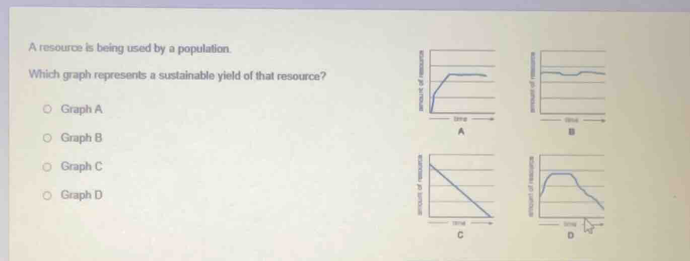 a resource is being used by a population. which graph represents a sust…