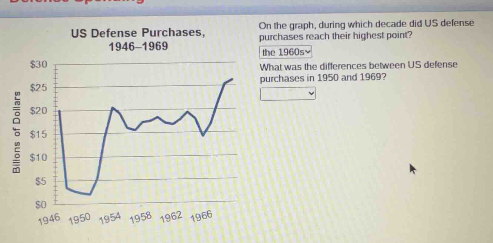us defense purchases, 1946–1969 on the graph, during which decade did u…