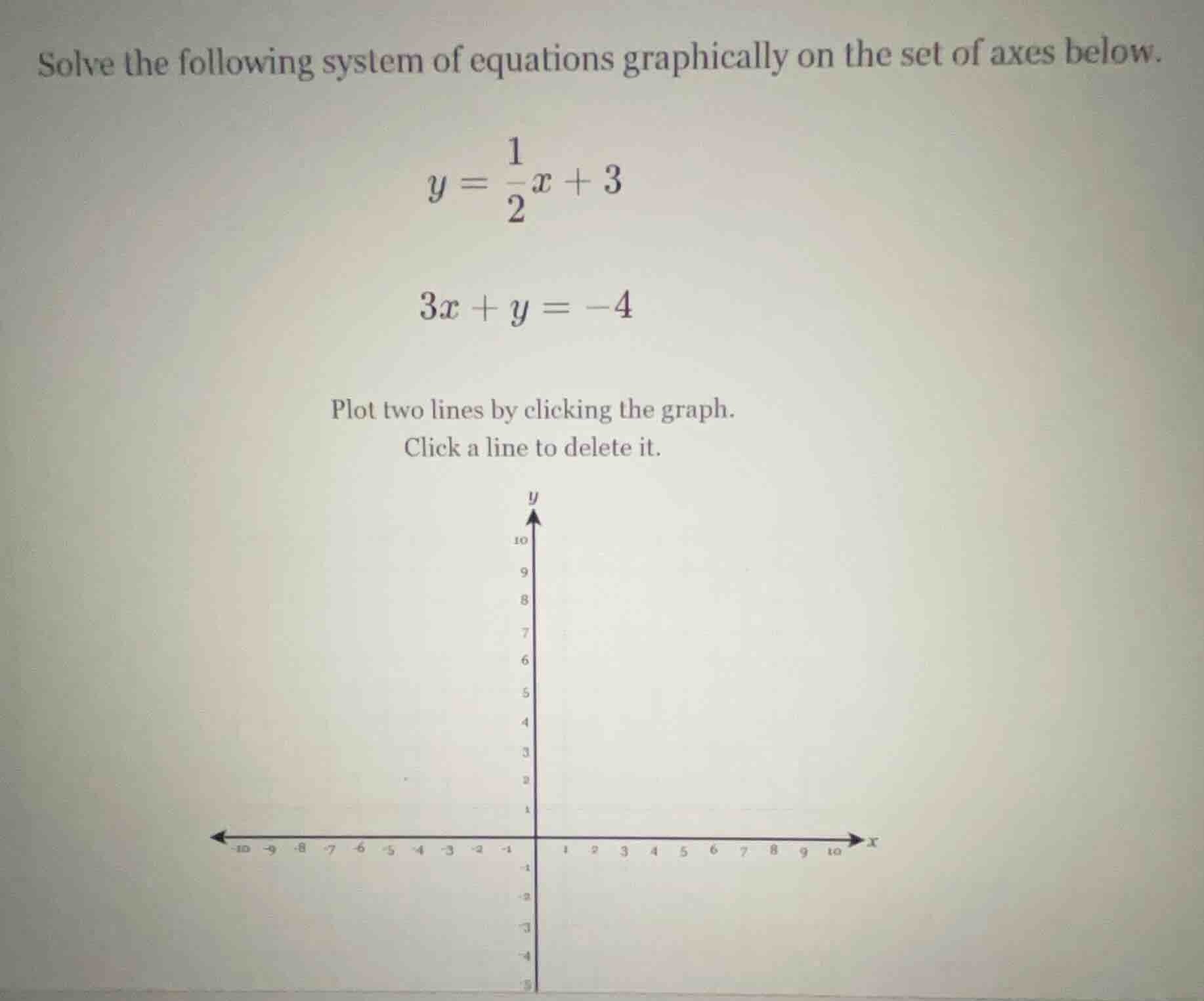 solve the following system of equations graphically on the set of axes …