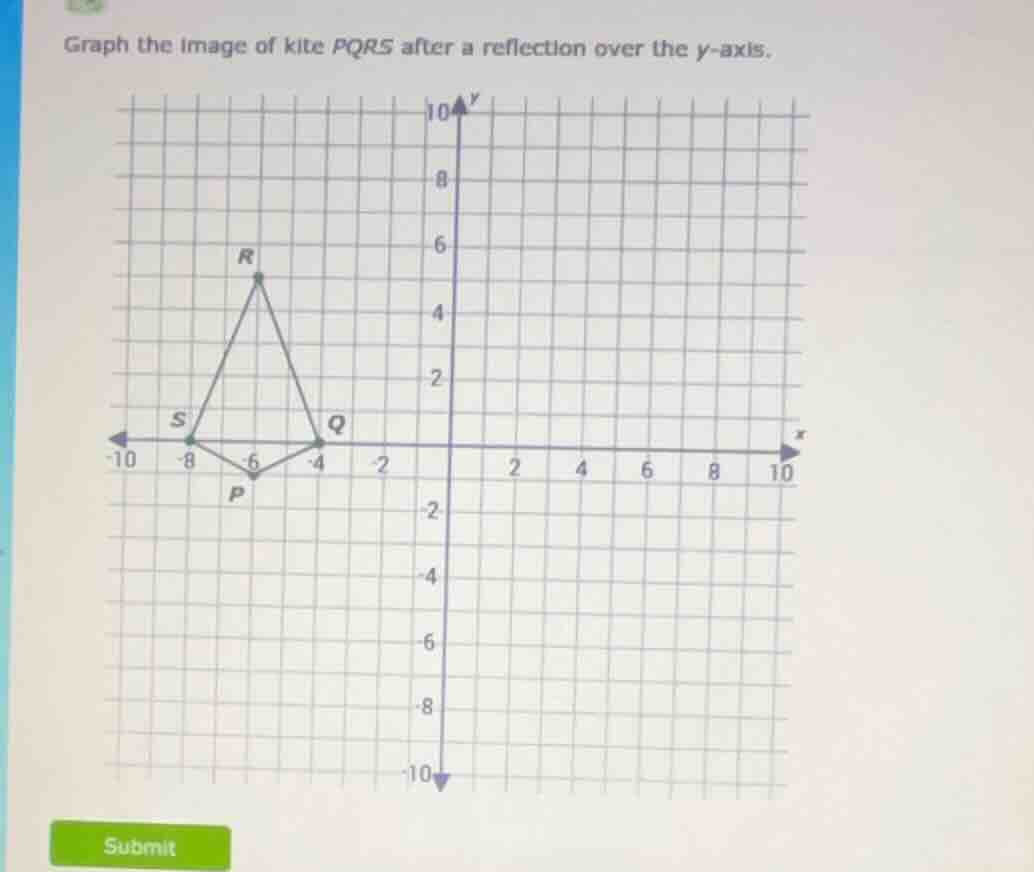 graph the image of kite pqrs after a reflection over the y - axis.