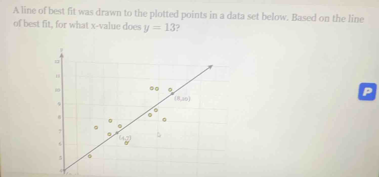 a line of best fit was drawn to the plotted points in a data set below.…